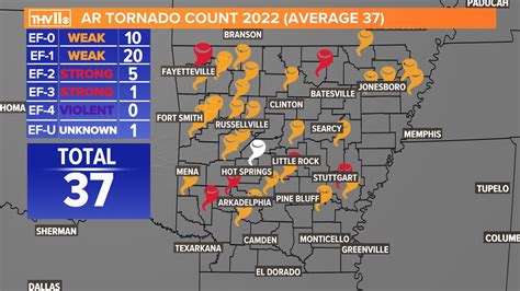 Arkansas Tornado March 14 2024 Schedule - Lucie Stepha