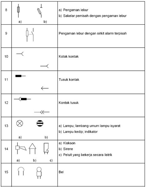 Simbol Simbol Listrik Lengkap Berdasarkan Puil 2000 Teknik Listrikku