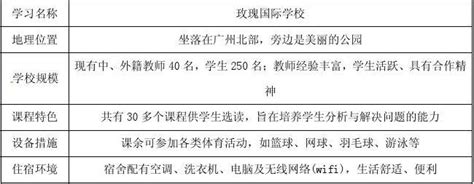 【金版学案】2015届高考英语二轮专题复习与测试 第三篇 写作专题演练三配套作业word文档在线阅读与下载无忧文档