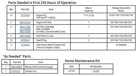 John Deere La145 Emmetts Shop