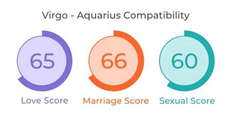 Virgo and Aquarius Compatibility: Love, Marriage & Sex - MyPandit