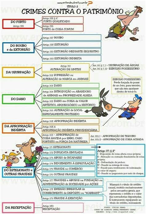 Crimes contra o patrimônio Direito penal Entendeu direito Direito