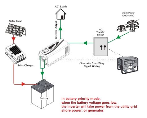 Power Inverter Wiring Diagram