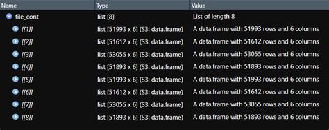 Top List Dataframes In R Update