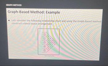 Answered GRAPH METHOD Graph Based Method Example Lets Consider The