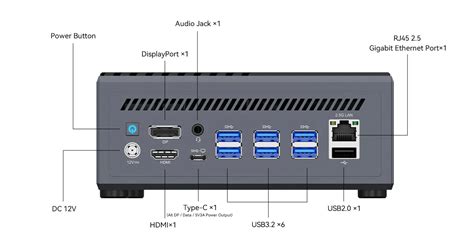 Minisforum B550 Pro Uranus Series mini pc. Coming soon – Mini pcs ...
