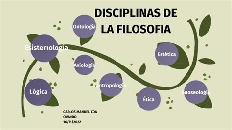 Disciplinas De La Filosofia By Carlos Manuel Coa Ovando On Prezi