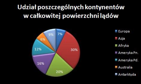 Diagramy Procentowe Zadania Test Testy Wiedzy