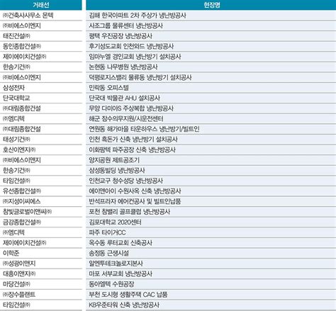 민간 기계설비공사 삼성솔루션 주식회사