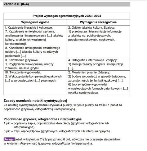 Notatka Syntetyzuj Ca Jak J Napisa Sprawd Wz R Schemat Przyk Ad