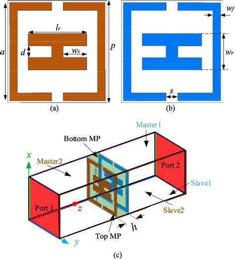 Figure From Wideband Transmit Array Antenna Design With Dual Layer