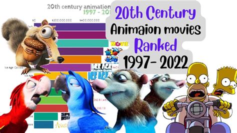 20th Century Animated Movies Ranked Highest Grossing Animation Movies