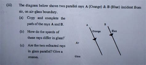 I The Diagram Below Shows Two Parallel Rays A Orange B Blue