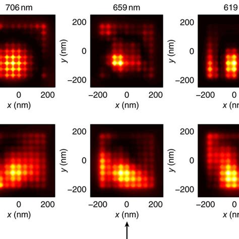 Spatio Temporal Degrees Of Freedom Focal Spots Obtained When Using A