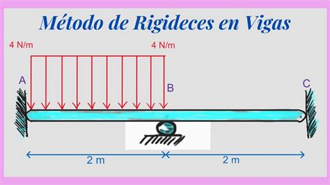 Sesi N An Lisis Estructural Viga Hiperest Tica Por El M Todo De Las