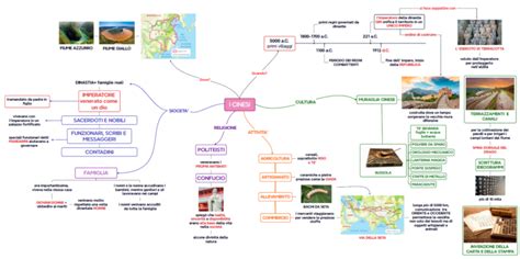 Cinesi Quadro Generale Dsa Study Maps