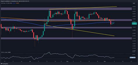 Ripple Price Analysis Xrp Needs To Stay Above This Key Level To Avoid