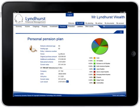 lyndhurst financial independent financial advice  harpenden hitchin