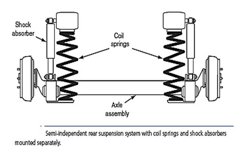 Independent Suspension System