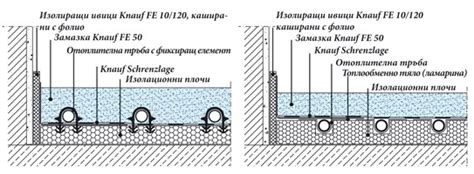 Саморазливаща се замазка Knauf FE 50 – Направи сам