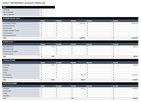 Fortnightly Budget Spreadsheet In Free Budget Templates In Excel For