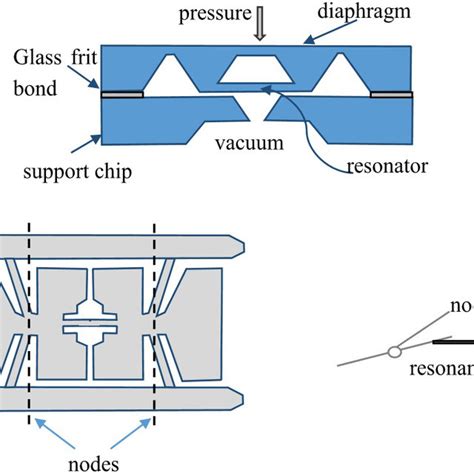 Typical Piezoresistive Pressure Sensor Structure A Top View Of The