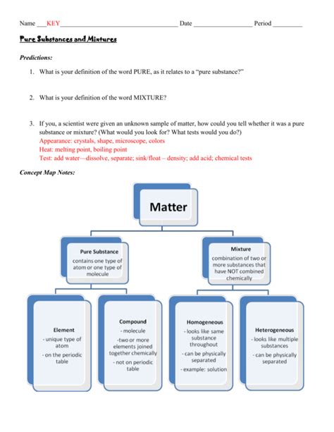 Pure Substances And Mixtures 1011 Key