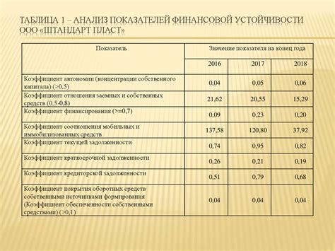 Анализ эффективности деятельности предприятия малого бизнеса ООО ...