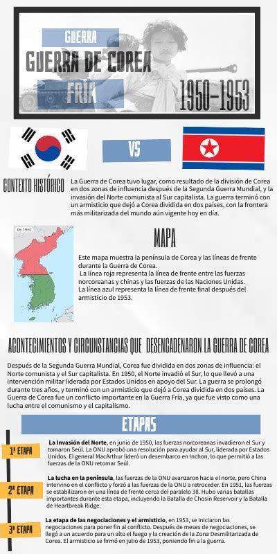 Guerra De Corea