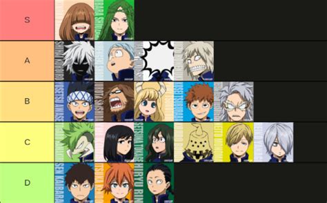 My Hero Academia Class 1 B Quirk Tier List Doublesama