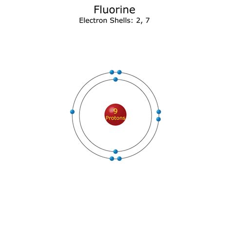 Fluorine Facts