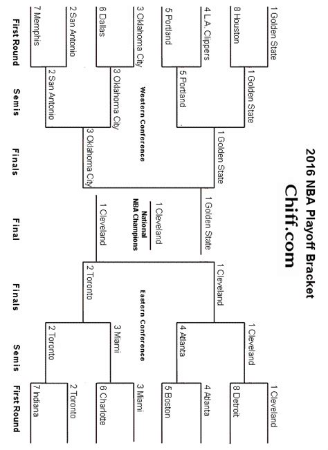 2016 Nba Playoffs And Finals Printable Bracket