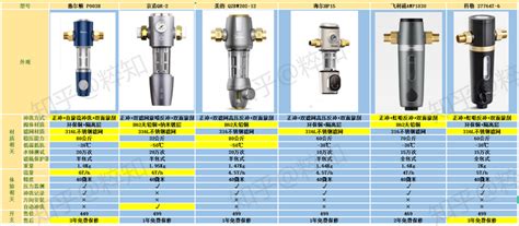 2023年5月前置过滤器推荐攻略：前置过滤器怎么选？前置过滤器哪个品牌好？前置过滤器有必要吗？18款前置过滤器对比推荐！ 知乎