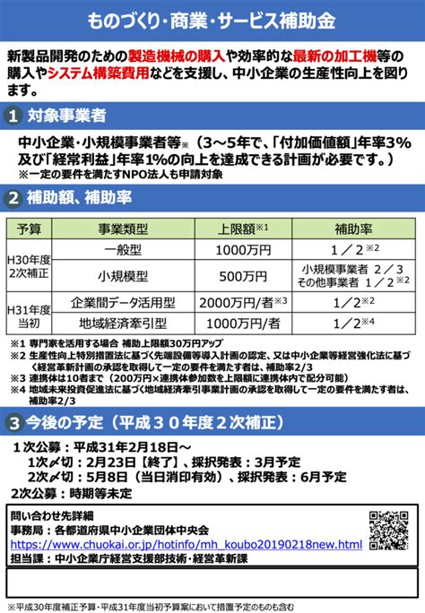 中小企業向けに使いやすい補助金の、わかりやすいパンフレットのまとめ Innovales株式会社