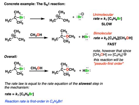 Chemical Kinetics – Master Organic Chemistry