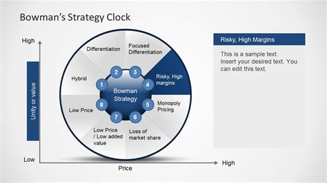 Bowman's Strategy Clock Diagram for PowerPoint - SlideModel