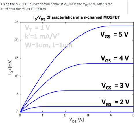 Solved Using The Mosfet Curves Shown Below If Vgs V And Chegg