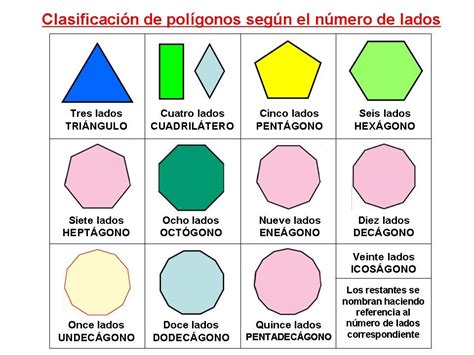 Nombres De Poligonos Segun Sus Lados Poligono Xia He Lei