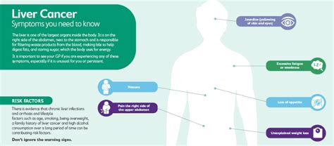 Understanding And Caring For Your Loved One With Liver Cancer