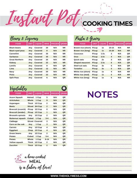 Instant Pot Cooking Times Cheat Sheet The Holy Mess