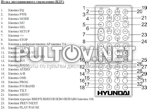 SUPRA SDD-T3003 , Hyundai H-CMD4004 пульт для автомагнитолы - Пульты ДУ ...