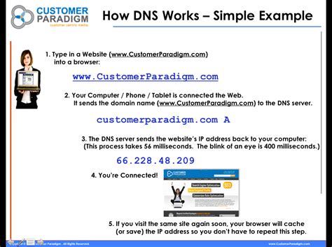 Network Solutions DNS Servers Appear To Be Down Today July 17 2013