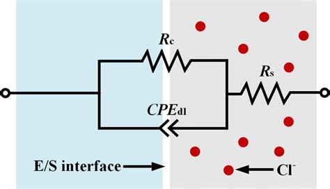 Equivalent Electrical Circuit Model Utilized To Simulate The