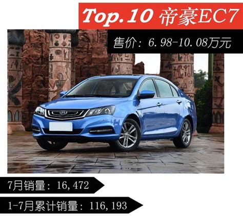 7月轎車銷量top10，英朗登頂，自主品牌吉利殺回前十 每日頭條