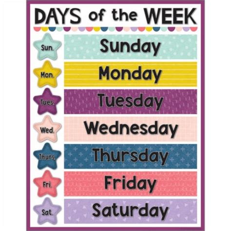 Oh Happy Day Days of the Week Chart, 17 x 22, 1 - Kroger