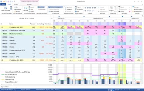 Kapazit Tsplanung Software Rillsoft