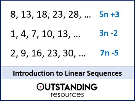 Introduction To Sequences Nth Term Rule Teaching Resources