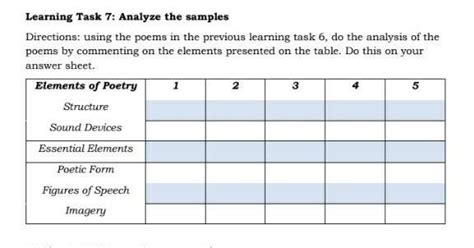 Learning Task Analyze The Samples Directions Using The Poems In The