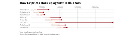 Lucid股价因产量不足而下跌，特斯拉降价 更新 Autoblog Bwin体育网址