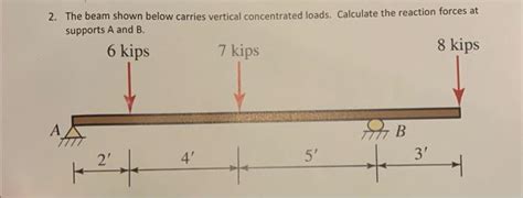 Solved 2 The Beam Shown Below Carries Vertical Concentrated Chegg